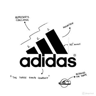 Adidas - The three stripe company, such as the owner liked to call his business in the beginning, has a logo which resembles a mountain, like it’s challenging the customers to push themselves to the limit. The stripes, however, once served as a purpose, they bound the lateral sides of the shoe silhouette tightly together, in order to retain its proper shape..➡️Follow @spaceguyco and check out our logo designs!.Need a logo that matches your brand?Send us an e-mail or message us!📩hello@spac Design, Black, Logos Meaning, Adidas Logo, Meant To Be, Adidas, ? Logo, White