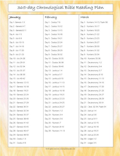 365-day Chronological Bible Reading Plan - Kaylene Yoder Bible Study Chronological Order, One Year Bible Reading Plan Study Guides, 365 Days Bible Reading Plan, Bible Books In Chronological Order, Bible Reading Plan In Order, Chronological Order Of The Bible, How To Read The Bible In Chronological Order, Bible Reading Chronological Order, Bible In Chronological Order Study