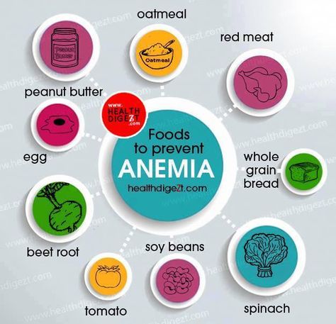 Important note for anemic people Anemic Diet, Iron Rich Foods List, Iron Rich Smoothie, Iron Diet, Foods With Iron, Rich Food, Foods High In Iron, Iron Deficiency, Iron Rich Foods