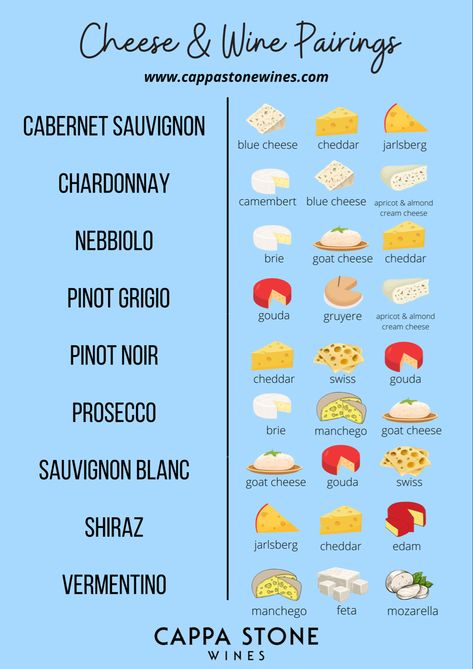 Cheese. It’s the one thing that we love just as much (sometimes more) than chocolate and coffee. It can be creamy, sharp, soft, hard, smokey, nutty, smooth, delicate, buttery and more. It excites the tastebuds and delights the senses. But what if I told you that it could taste so much better, just by simply pairing it with the perfect wine. Read more on our website. #cheese #wineandcheese #winepairings #wine #winetime #cheeseboard #plattertalk #cheeseboard Wine Cheese Pairing Charts, At Home Wine And Cheese Tasting, Cheddar Wine Pairing, Wine Cheese And Chocolate Pairings, Cheese Pairings With Wine, Red Wine And Cheese Pairings, Pinot Grigio Food Pairing, Wine Pairings With Food Appetizers, Wine Pairings With Food