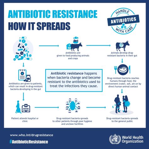 “In World Antibiotic Awareness Week- if you understand the issues, raise awareness in others: https://t.co/GVsC1rrKWX  #AntibioticResistance” Antibiotic Resistance, Antimicrobial Resistance, Foot Reflexology Massage, Infection Prevention, Reflexology Massage, Foot Reflexology, Infection Control, Healing Touch, Disease Prevention