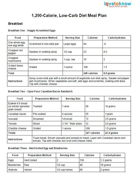 To Be Able To Lose Weight, Limit Your Food To 1,200 Calories Per Day. Also Drink Water Before Meals.To Be Able To Lose Weight, Limit Your Food To 1,200 Calories Per Day. Also Drink Water Before Meals. Low Carb Diet Meal Plan, Mayo Clinic Diet, 200 Calorie, 1200 Calorie, Low Carb Meal, Low Carb Meal Plan, Low Carb Diets, Calorie Meal Plan, 1200 Calories