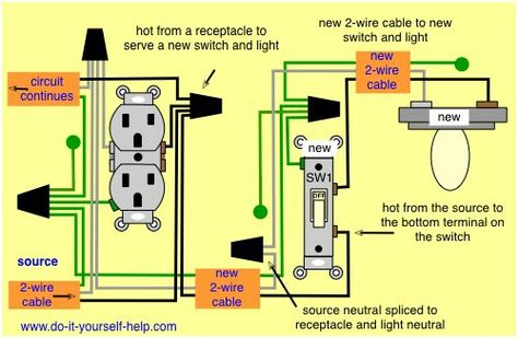 Wiring Outlets, 3 Way Switch Wiring, Ceiling Fan Switch, Outlet Wiring, Light Switch Wiring, Home Electrical Wiring, Three Way Switch, Electrical Diagram, House Wiring