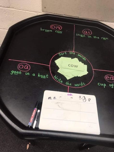 Year 1 English Tuff Tray Ideas, Ks1 Phonics Activities, Handwriting Continuous Provision, Reading Continuous Provision Year 1, Spelling Tuff Tray Ideas, Phase 3 Phonics Activities Eyfs, Year 1 Enhanced Provision, Literacy Enhanced Provision, Phonics Area Year 1