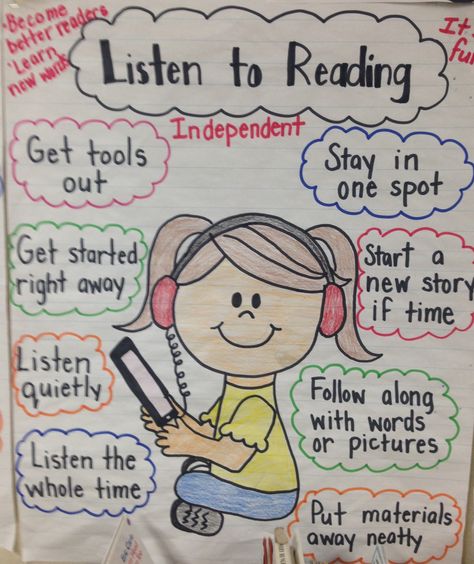 Listen to reading anchor chart; Daily 5                                                                                                                                                                                 More Daily 5 Kindergarten, Reading Anchor Chart, Reading Template, Ela Anchor Charts, Kindergarten Anchor Charts, Listening Center, Listen To Reading, Reading Center, Classroom Charts