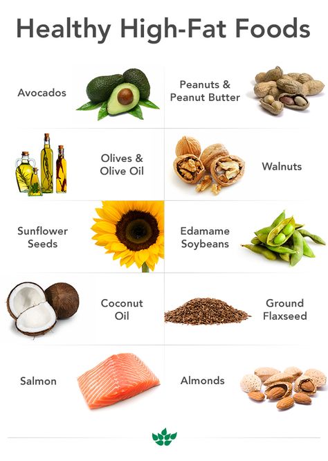 Healthy fats 1200 Calorie Diet Meal Plans, Healthy Fats Foods, Fatty Foods, Diy Hack, High Fat Foods, Healthy Diet Tips, Fat Foods, Natural Health Tips, Good Fats