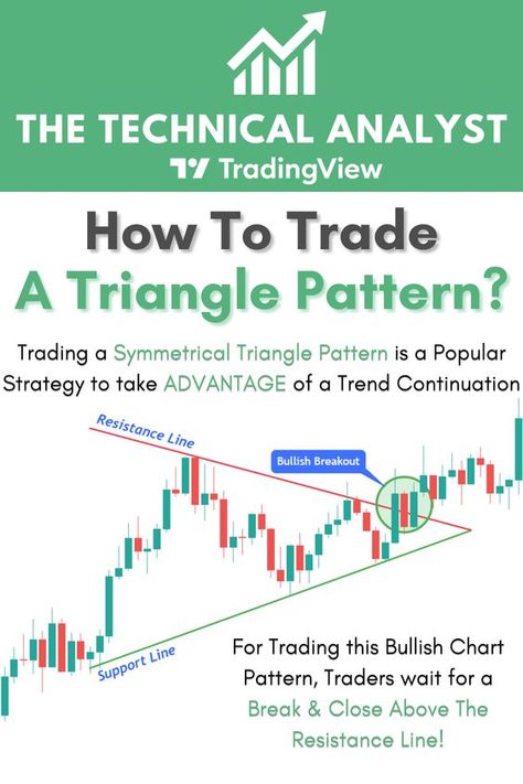 Crypto Trading Trade Strategy, Japanese Candlesticks Patterns, Chart Patterns Trading, Trading Learning, Charts Patterns, Financial Literacy Lessons, Technical Analysis Charts, Stock Chart Patterns, Teaching Business