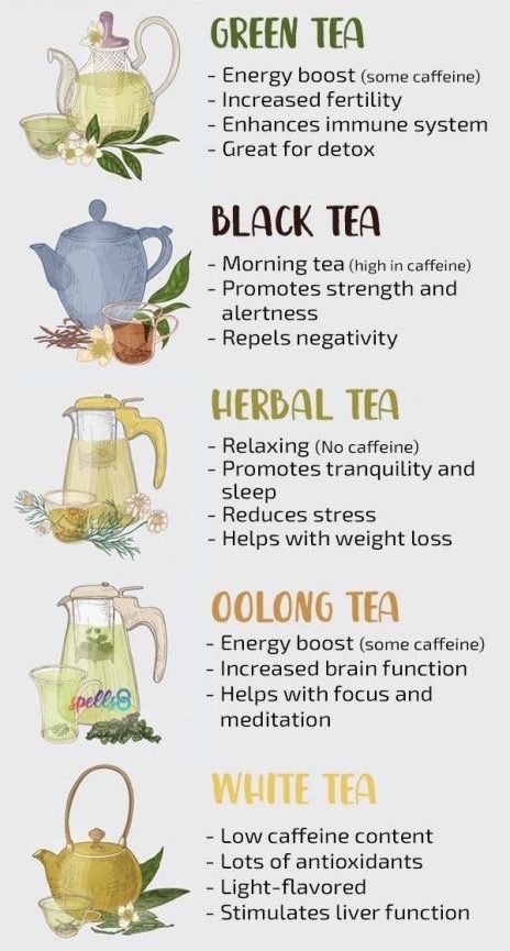 Teas And Their Benefits, Types Of Teas, Tea Magic, Books And Tea, Kitchen Witch Recipes, Herbal Tea Benefits, Tea Remedies, Medicinal Tea, Magia Das Ervas