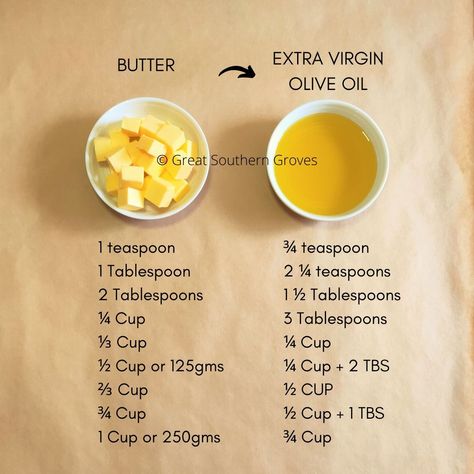 Butter To Oil Conversion, Baking Conversion Chart, Baking Chart, Baking Conversions, Baking Secrets, Cooking Substitutions, Homemade Cookbook, Baking Measurements, Cooking Measurements