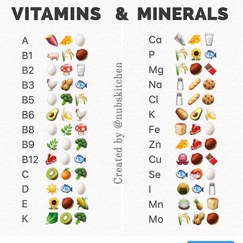 The Calorie Doctor on Instagram: “Vitamins and minerals in emoji language 🙌🏼 Conclusion after making this: WE NEED A LOT MORE EMOJIS!!!🍞🍫🍍🌿🥦🦐🐙💛🌻🍓🍊🍅🍆⠀ _⠀ Comment below with 2…” Emoji Language, Mineral Food, Meal Prep On Fleek, Effective Diet, Healthy Gut, Nutrition Tips, Healthier You, Fitness Nutrition, Balanced Diet