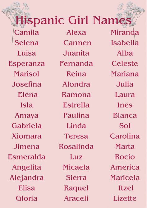 Columbian Names, Latina Last Names, Spanish Female Names, Brazilian Last Names, Latin Names Girl, Latina Names List, Mexican Last Names, Spanish Names With Meaning, Spanish Names Girl