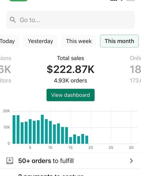 DROP SHIPPING SUCCESS STORY! From $0 to $222.87k in sales! Proof that Shopify drop shipping works! #ShopifyDropShipping #SalesProof #EcommerceSuccess #DropShippingBusiness #OnlineSales #EntrepreneurLife #EcommerceGrowth #DropShippingGuide #OnlineStoreOwner #ShopifySuccess #EcommerceBusiness #PassiveIncome #OnlineSalesSuccess #DropShippingCommunity Shopify Sales Proof, Shopify Sales Proof 2024, Sales Proof, Shopify Success, Dropshipping Success, Travel Manifestation, Tech Sales, Website Design Shopify, Sales Shopify