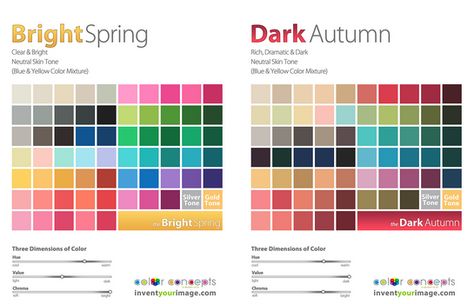 For a bright/clear spring, if you want to sneak outside your color palette, dark autumn is a good place to go. (inventyourimage.com) Dark Autumn Light Colors, True Autumn Worst Colors, Leaf Autumn Color Analysis, Color Palette Style, Dark Autumn Worst Colors, Clear Autumn, Elemental Colour Soft Autumn, Deep Autumn Palette, Neutral Skin Tone