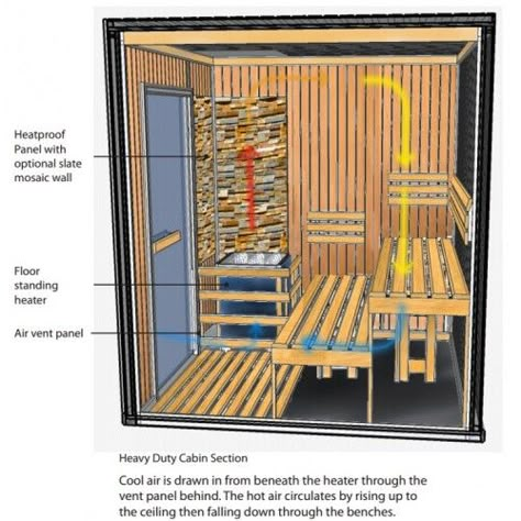 Sauna Floor, Homemade Sauna, Sauna Plans, Sauna Build, Sauna Cabin, Building A Sauna, Diy Sauna, Sauna Shower, Wood Sauna