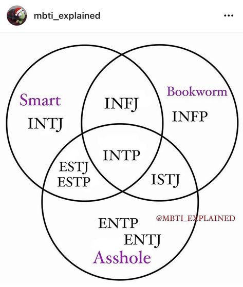 So Syncd Mbti, Intj Estp, Intp Infj, Intp Things, Intp Mbti, Science Vintage, Entp Personality Type, Mbti Test, Intp Personality Type