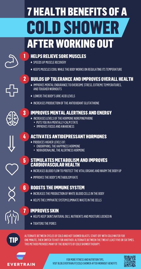 7 Health Benefits Of A Cold Shower After Workout | Have you ever thought about trying a #coldshower after workouts instead of a warm one? Cold showers provide #health benefits you may not be aware of. Keep reading to learn about them! Shower After Workout, Bath Benefits, Cold Showers, Endocannabinoid System, Info Graphic, Cold Shower, After Workout, Lose 40 Pounds, Cold Therapy