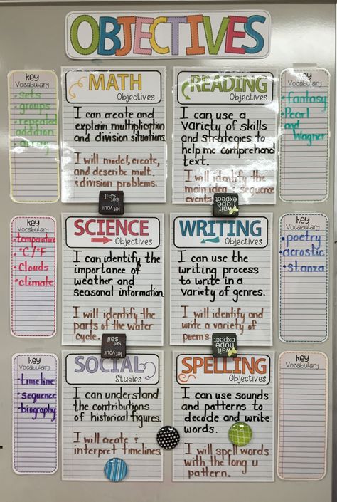 Objectives Board, Visible Learning, Classroom Organisation, 5th Grade Classroom, 4th Grade Classroom, 3rd Grade Classroom, 2nd Grade Classroom, Learning Objectives, Teacher Organization