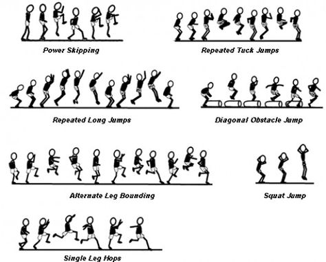 Volleyball Workouts, Proper Running Technique, Article Review, Jump Workout, Vertical Jump Training, Bola Basket, Plyometric Workout, Basketball Tips, Basketball Workouts