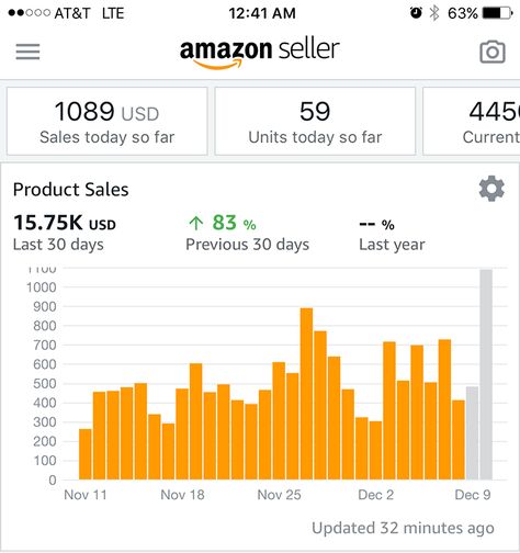 Amazon Job, Amazon Fba Success, Online Arbitrage, Amazon Jobs, Make Money On Amazon, Amazon Affiliate Marketing, Debt Repayment, Colorful Outfits, Extra Money Online