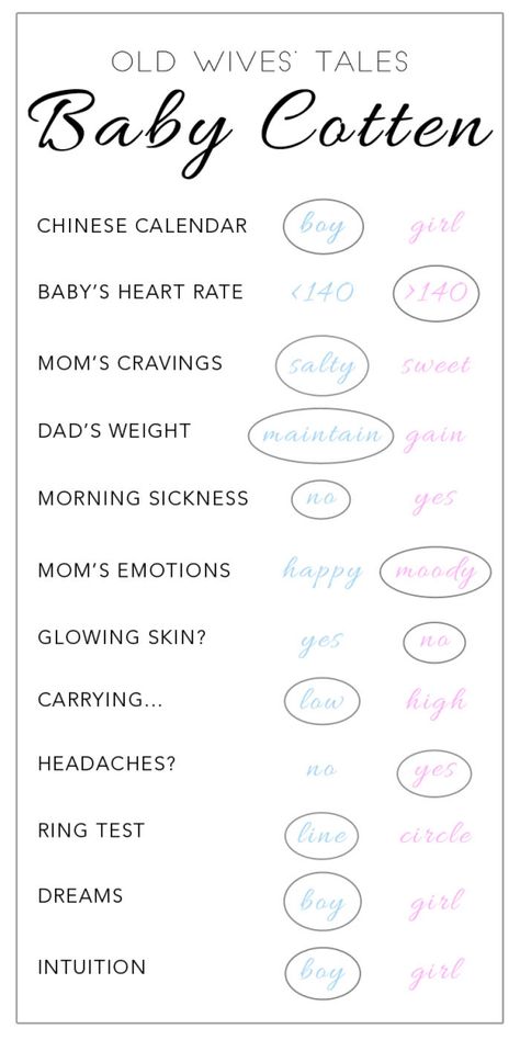 Baby gender prediction chart | www.cottentales.com Baby Heart Rate Gender, Baby Gender Prediction Chart, Ultrasound Gender Prediction, Gender Prediction Chart, Pregnancy Gender Prediction, Gender Chart, Baby Heart Rate, Baby Gender Prediction, Baby Tree