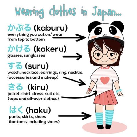 "Wearing clothes in Japan" by MLC's student Francesca-san #japanese Clothes In Japanese, Japanese Verbs, Learn Japan, Japanese Grammar, Kanji Japanese, Bahasa Jepun, Materi Bahasa Jepang, Basic Japanese Words, Japanese Language Lessons