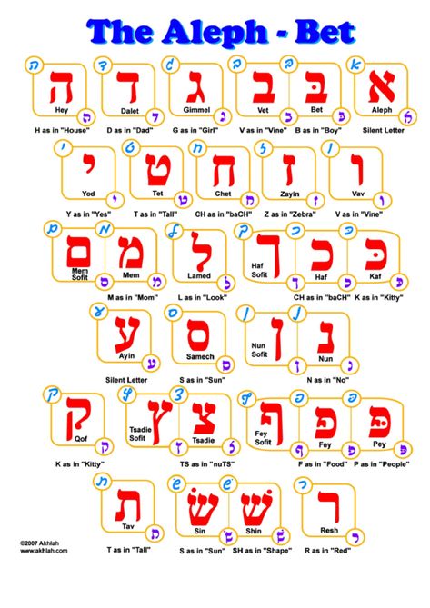 Free Printable Hebrew Alphabet Chart - Aleph Bet Chart For Printing Hebrew Alphabet Letters, Learn Hebrew Alphabet, Free Alphabet Chart, Hebrew Language Learning, Hebrew Language Words, Hebrew Vocabulary, Hebrew Writing, Aleph Bet, Jewish Learning