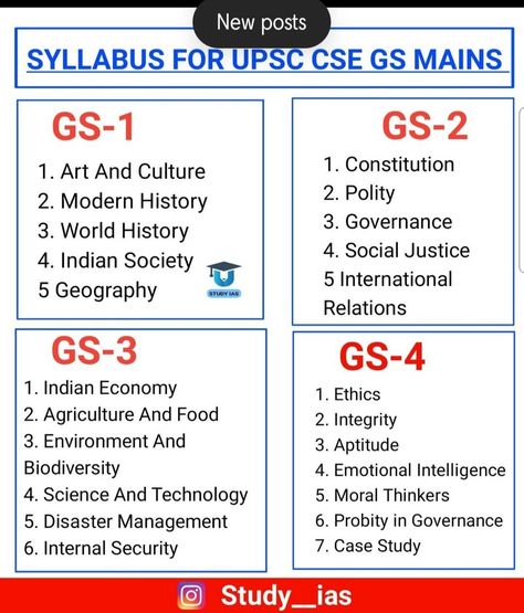 Upsc Maps Notes, Upsc Gs Paper 1 Syllabus, Daily Study Routine For Upsc, Upsc Mains Syllabus, Mpsc Study Motivation, How To Become Ias Officer, Upsc Syllabus 2024, Upsc Syllabus Mind Map, Upsc Preparation Tips For Beginners