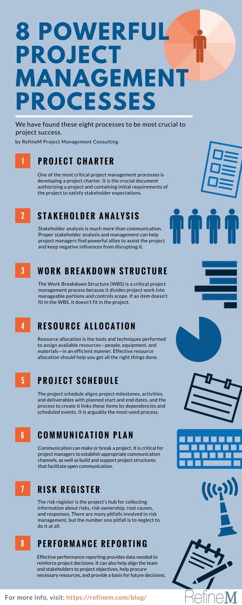 Bullet Journal Project Management, Project Management Infographic, Project Management Quotes, Project Management Process, Project Management Books, Project Management Dashboard, Project Management Certification, Project Manager Resume, Project Charter