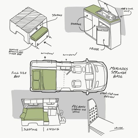 Just in Time for a New Age of Remote Work, Kibbo Combines Van Life and Co-Living - Dwell Van Sketch, School Bus Tiny House, Camper Van Life, Co Living, Mobile Home Parks, Campervan Life, Build A Camper Van, Build A Camper, Van Life Diy