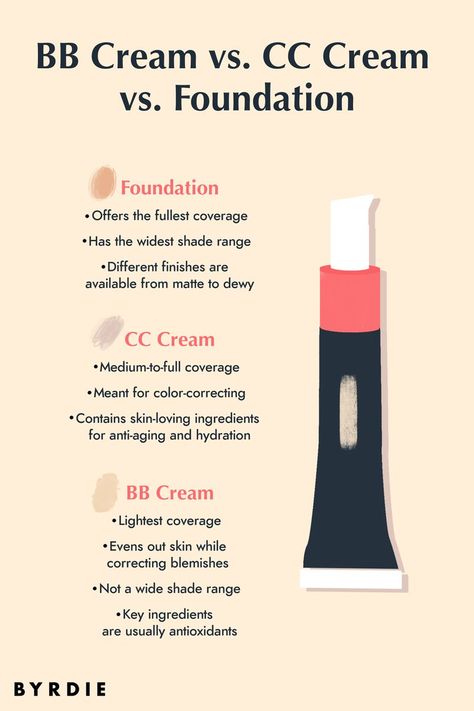 Bb Cream Vs Cc Cream, Bb Or Cc Cream, Best Cc Cream, Bb Cream Makeup, Makeup Companies, Simple Makeup Tips, Makeup Course, Different Skin Tones, Beauty Balm