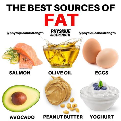 What are the best sources of dietary fat?🥑 - Comment down below your favourite fat source!👇🏻 - Tag your gym buddies!👇🏻 - Around 20-25% of your calorie intake should come from theses food sources listed above. 🥜 Healthy fats are great for higher testosterone levels, greater satiety and taste of meals, and also for heart health. ❤️ Comment down below your favourite meals which feature these foods 🥑 - FOR ALL THE BEST SUPPLEMENTS AND THE GYM ESSENTIALS - LINK IN BIO ❗️ - 👉🏻 Follow @physiqu Fats Food Pictures, Gym Buddies, Fat Sources, Fat Foods, Reduce Body Fat, Gym Essentials, Testosterone Levels, Best Supplements, Calorie Intake