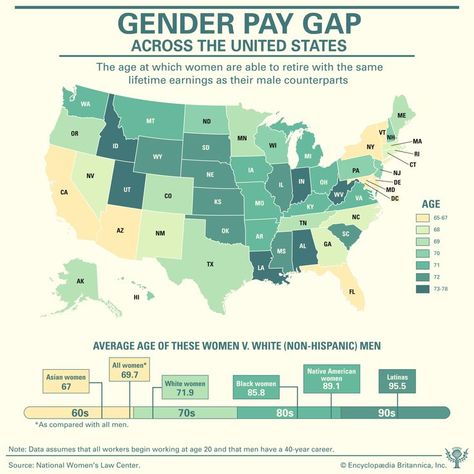 This Infographic shows the gender wage gap across the US and which states the gap is worst in. Wage Gap, Hispanic Men, Gender Pay Gap, The Gap, Native American, Gap, United States