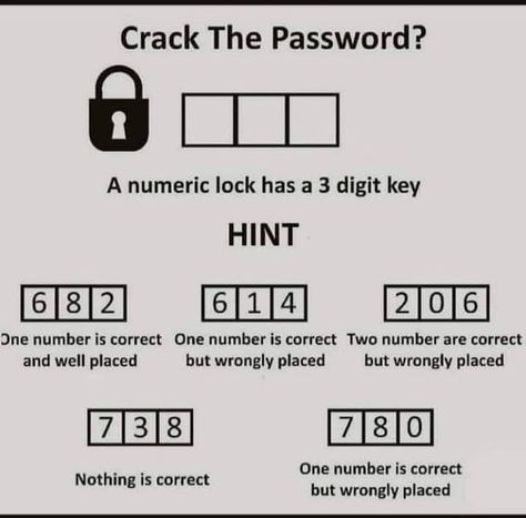 Password Cracking, Riddle Of The Day, Zero Days, Funny Vines, Math Tricks, Free Webinar, Internet Security, Computer Network, Future Plans