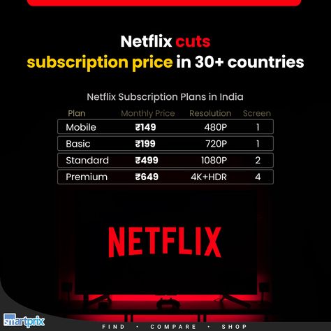 India already has one of the cheapest Netflix subscription prices in the world Netflix Subscription, Amazon Fire Stick, Netflix Tv, Netflix Account, Price Offer, Online Support, Tv Channels, Live Tv, Give It To Me