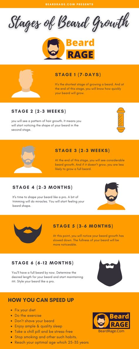 We have outlined the stages of how fast does a beard grow so you know your progress along the way. You can start growing your facial hair when you stop shaving. Beard Growth Tips How To Grow, Stop Shaving, Beard Growth Tips, Growing Facial Hair, Grow A Beard, Beard Tips, Thick Beard, Full Beard, How To Get Thick