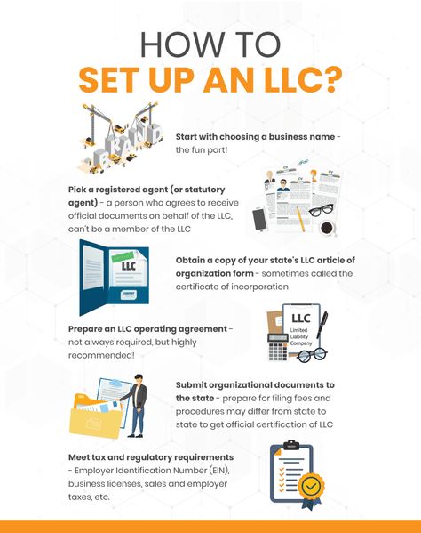 Open A Business Checklist, Opening An Llc, How To Start A Storefront Business, How To Start An Llc In Florida, How To Business, How To Start An Llc In Texas, Types Of Companies, Steps To Creating A Business, Business To Start In 2023