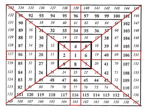 Gann Square of Nine - Features and Secrets Magic Squares Math, Maths Model, Math Statistics, My Lucky Numbers, Hyperbolic Geometry, Lottery Book, Daily Lottery Numbers, Lottery Strategy, Lotto Winners