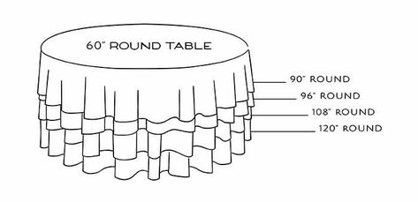 Round Table Cloth Ideas, 72 Inch Round Table, Table Cloth Ideas, Round Table Cloth, Cottagecore Living, Cloth Ideas, Cozy Cottagecore, Cheap Table, Paper Table