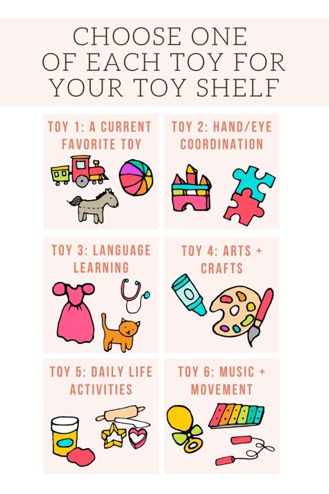 Want a Montessori playroom but aren’t sure where to begin? It all starts with choosing the suitable toys for your child’s playroom every week. I choose 6 toys and place them on the shelves. On most Sundays, I go through the playroom and rotate the toys, cleaning out extra toys that somehow found their way into the playroom. I also switch out toys that aren’t being played with. After a simple playroom toy rotation, there should only be 6-10 toys in the playroom. Weekly Toy Rotation, Montessori Toy Categories, One Year Old Playroom Ideas, One Year Old Toy Rotation, 12 Month Old Toy Rotation, Playroom Toy Rotation, Montessori Playroom Organization, Fall Toy Rotation, Montessori Toy Rotation Categories