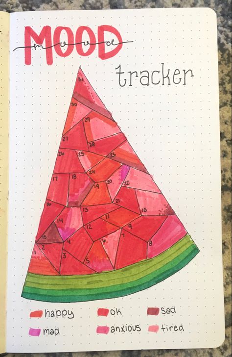 Watermelon Journal Ideas, Journal Ideas July, Journal Ideas For July, July Journal Ideas, Watermelon Bullet Journal, July Mood Tracker, Watermelon Journal, July Journal, Bullet Journal Key