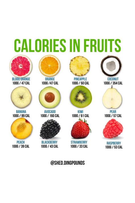 High Calorie Fruits, Peach Calories, H302 Fruits, Calorie Intake Chart, Drinks Calories, Calories In Fruit, Watermelon Calories, 10 Lbs In 2 Weeks, Mango Calories