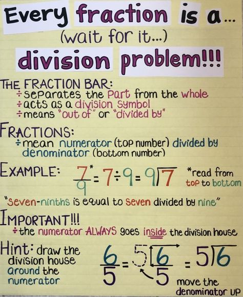 Fractions as division problems, division, 4th grade math, 5th grade math, anchor chart Fraction Division Anchor Chart, Fractions As Division Anchor Chart, Fraction Anchor Charts 5th Grade, Division Of Fractions Anchor Chart, Fifth Grade Math Anchor Charts, Fractions Anchor Chart 5th Grade, Math Anchor Charts 5th, Division Anchor Chart 5th Grade, 5th Grade Fractions Activities