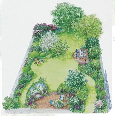 Garden Layout Design, Backyard Garden Layout, Garden Layout Vegetable, Garden Design Layout, Garden Design Plans, Garden Backyard, Have Inspiration, Landscape Plans, Creative Gardening