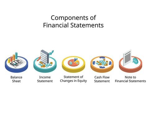 Cashflow Statement, Financial Statements, Income Statement, Balance Sheet, Financial Statement, Cityscape Photos, Logo Banners, Cash Flow, Heart With Arrow