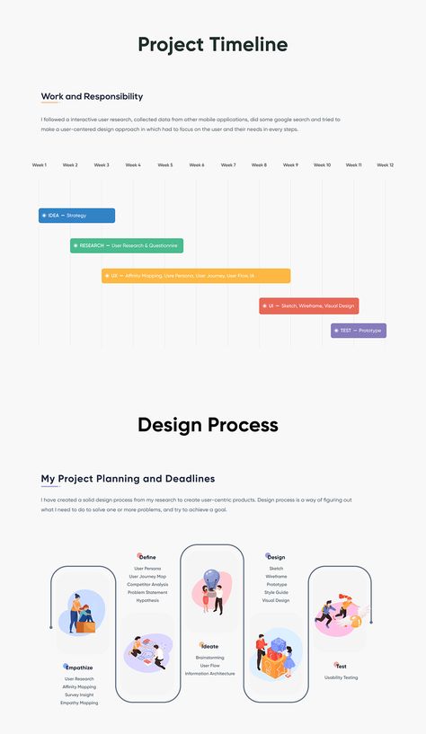 Ally - A Roommate Finder App - UX Case Study on Behance Ux Principles, Ui Portfolio, 블로그 디자인, Ux Design Portfolio, Ux Design Principles, Ux Case Study, Website Audit, Ux Design Process, Case Study Design