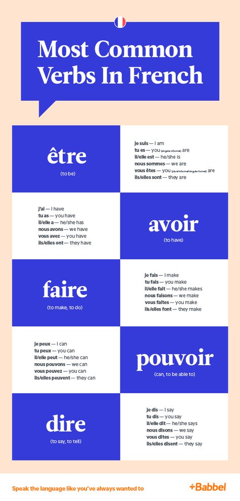 The 20 Most Common French Verbs (And How To Use Them) Most Used French Words, Important French Words, Simple Sentences In French, Important French Phrases, Basic Words In French, Basic French Words For Beginners, How To Learn French Tips, Tips To Learn French, French Beginner Learning