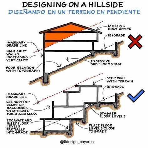 Slope House Design, House On Slope, Sloping Lot House Plan, Slope House, Roof Shapes, Hillside House, Architecture Model House, Architecture Design Concept, A Hill