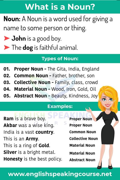 What is a noun?
What is Proper Noun?
What is Common Noun?
What is Collective Noun?
What is Material Noun?
What is Abstract Noun? English Grammar Noun Notes, What Is A Noun Poster, Basic English Grammar Notes, Material Noun, What Is Noun, Noun Grammar, Noun Chart, English Nouns, What Is A Noun