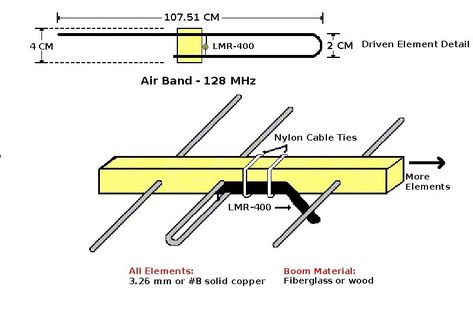 Diy Tv Antenna, Air Band, Ham Radio Equipment, Antenna Gain, Radio Astronomy, Boeing 767, All Band, Radio Antenna, Tv Antenna