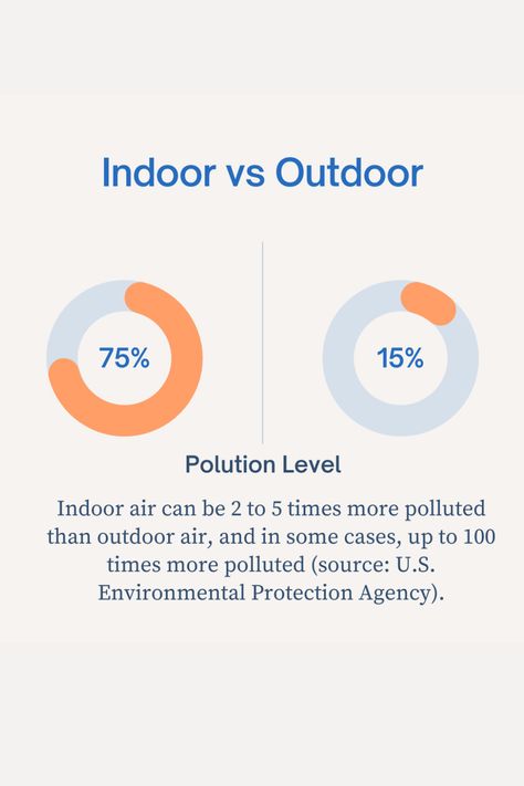 Indoor vs. Outdoor Air: Discover how the air we breathe inside can be more polluted than outside. Take action to improve your indoor air quality! #IndoorAirQuality #CleanAir Air Purifier Creative Ads, Air Purifier Ads, Air Conditioning Advertising, Hvac Tech, Okaysou Air Purifier, Air Cleaning Plants, Improve Indoor Air Quality, Air Pollution, Hvac System